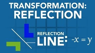 Maths Made Easy Transformations 3 Reflection OampU Learn [upl. by Abell481]