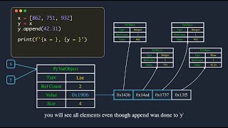 How variables work in Python  Explained with Animations See descriptionfirst comment [upl. by Yzdnil]