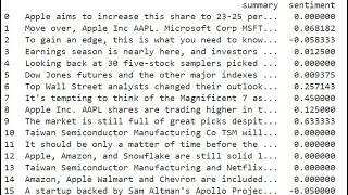 Stock Sentiment Analysis [upl. by Server]