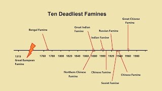 How to make a Timeline [upl. by Ramgad]