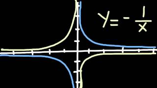 Transformations of the Rational Parent Function 2 [upl. by Asinla]