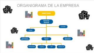 ORGANIZACION EMPRESARIAL CONSTRUCTORA E INMOBILIARIA IMAGINA [upl. by Setarcos]