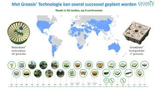 Een beter Klimaatakkoord Groasis Treesolution Nederland kan in 2035 voor 100 CO2 neutraal zijn [upl. by Melar170]