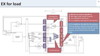 L7 5 mips pipeline walkthrough [upl. by Maclaine]