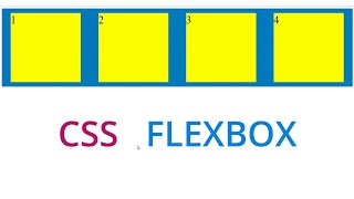 css div box responsive using flexbox  css flexbox tutorial [upl. by Oibirot63]