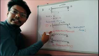 07 Chapter 1 Castiglianos Theorem Application Indeterminate Beams [upl. by Dragde697]