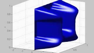 Escoamento laminar completamente desenvolvido [upl. by Eetnod]