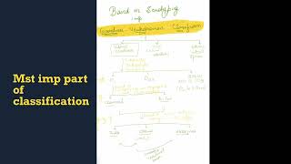 Vibrio cholerae classification microbiology [upl. by Kinimod]