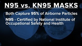 N95 vs KN95 masks Whats the difference and why it matters [upl. by Baker871]