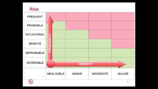 Applying Risk Management concepts to Medical Device Software [upl. by Ennairod526]