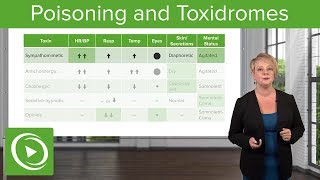 Poisoning and Toxidromes Definitions Types amp Diagnosis – Emergency Medicine  Lecturio [upl. by Lezirg]