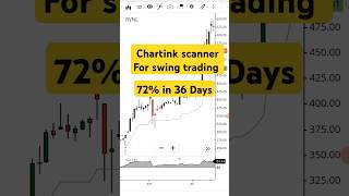 chartink screener for swing trading  swing trading stock selection  Chartink scanner  shorts [upl. by Murtha]