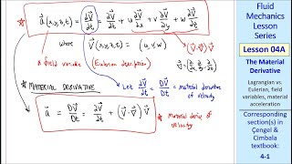 Eulers Equation of Motion  Fluid Dynamics  Fluid Mechanics [upl. by Karlyn10]