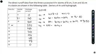 Unit Hydrograph  Numerical Problem 05  Deconvolution  Complex Storm Event [upl. by Mateya800]