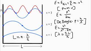 Eindimensionaler Linearer Potentialtopf [upl. by Ardnosac]