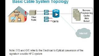 Tutorial Video Over DOCSIS VDOC [upl. by Shirah]