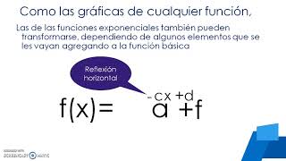 Gráficas de Funciones Exponenciales [upl. by Yhtak]