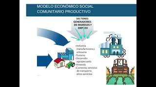 01 Formulación del Presupuesto General del Estado 2024 PGE y Modelo Económico Boliviano [upl. by Ridley]