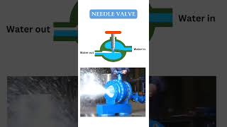 Needle Valve valve [upl. by Babette160]