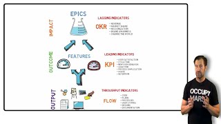 Output Outcome and Impact [upl. by Modnar]