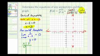 Ex 2 Determine Asymptotes and Graph a Rational Function [upl. by Esahc]