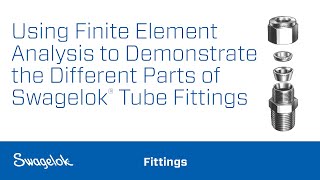 Using Finite Element Analysis to Demonstrate the Different Parts of Swagelok® Tube Fittings [upl. by Tomkin971]