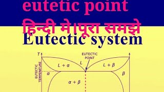 eutectic pointequlibrium [upl. by Chuah]