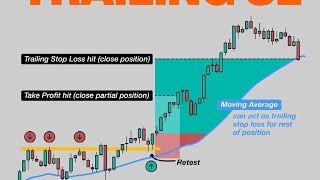 How to use trailing stop loss in bitget  SellSide  Spot trading  Consistently Halal [upl. by Bambie775]