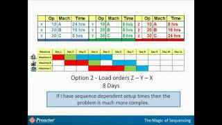 Planning amp Scheduling  Whats the difference and how theyre important [upl. by Zumwalt]