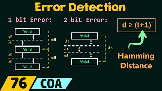 Error Detection [upl. by Aihtnyc583]