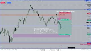 How to avoid chasing Price [upl. by Nonnah]