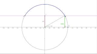 Disequazioni goniometriche sinα ≥ 12  Spiegazione completa e grafici [upl. by Erbe]