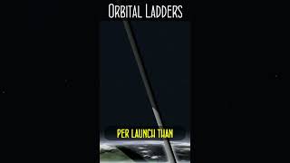 Orbital Ladders [upl. by Salim]