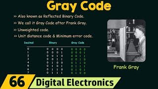 Introduction to Gray Code [upl. by Derdlim]