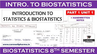 Introduction to Biostatistics  Statistics  Biostatistics  P 1 U 1  Carewell Pharma [upl. by Uta101]