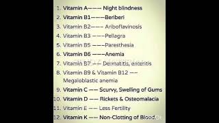 Vitamin Deficiency amp Disease vitamins vitamindeficiency generalkrnowledge biology [upl. by Parish892]