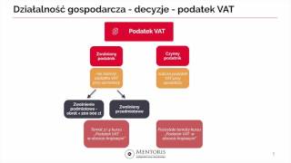 1 Działalność gospodarcza  podstawowe decyzje [upl. by Corella775]