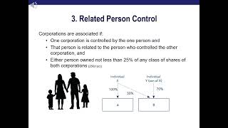 Taxation and Associated Corporations [upl. by Nniuq651]