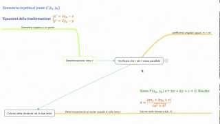 Determina la retta r simmetrica di x  y  1  0 rispetto al punto P1 3 ecc [upl. by Attennot729]