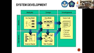 UML  Use Case Diagram [upl. by Octavian347]