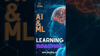 AI And Machine Learning Roadmap  8 key topics you should learn akcoding aiandmachinelearning [upl. by Yecal362]