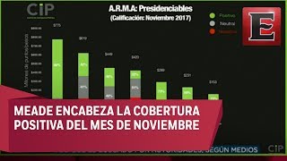 Análisis de los posibles candidatos presidenciales para 2018 [upl. by Alyak]