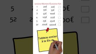 Comment économiser épargner beaucoup dargent rapidement Défi des 52 semaines [upl. by Alderman]