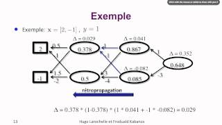 Intelligence Artificielle 1213  Apprentissage automatique  exemple de réseau de neurones [upl. by Sedicla]