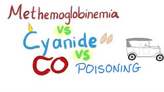 Methemoglobinemia vs Cyanide Poisoning vs Carbon Monoxide CO Poisoning  Emergency Medicine [upl. by Adaiha]