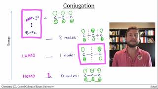 Conjugation 1 Conjugation of 3 Orbitals [upl. by Arbba]