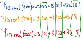 PIB NOMINAL Y PIB REAL y DEFLACTOR DEL PIB [upl. by Amadeo]