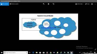 Hybrid Cloud Model  Cloud Computing Tutorial  Tamil [upl. by Izogn]