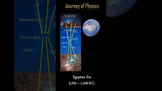 ETP2 6 Journey of Physics from Egyptians  Part 1 [upl. by Hasila]