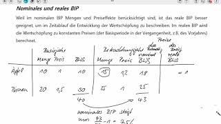 BIP nominales BIP und reales BIP BIPDeflator [upl. by Kciremed55]